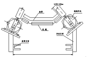 跑偏開(kāi)關(guān)、XLPP-20-45，兩級(jí)跑偏傳感器、皮帶跑偏保護(hù)煤礦用跑偏開(kāi)關(guān)