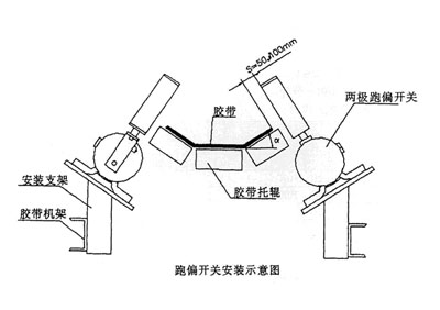 XLPP-J-I、XLPP-J-II兩級(jí)跑偏開關(guān)KBW-220P防爆兩級(jí)跑偏開關(guān)