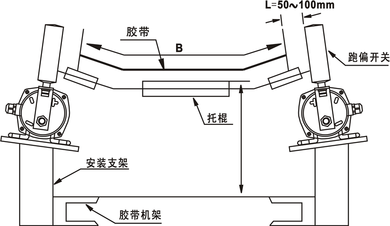 PK-I、PK-II、PK-III跑偏開關安裝_跑偏開關價格水泥廠跑偏開關供應