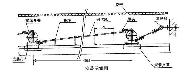雙向拉繩開關(guān)JLK3S-100，220V價格合理