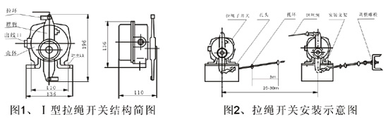KLT2雙向拉繩開(kāi)關(guān),KLT2-II、防爆雙向拉繩開(kāi)關(guān)拉線開(kāi)關(guān)廠家
