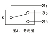 JXW-I,J雙向拉繩開關(guān)、JXW-II、急停開關(guān)KBW-220L防爆拉繩開關(guān)