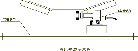 打滑開(kāi)關(guān)安裝示意圖