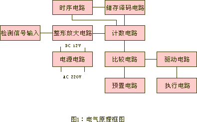 SDJC-I速度打滑開(kāi)關(guān)生產(chǎn)廠家打滑檢測(cè)儀