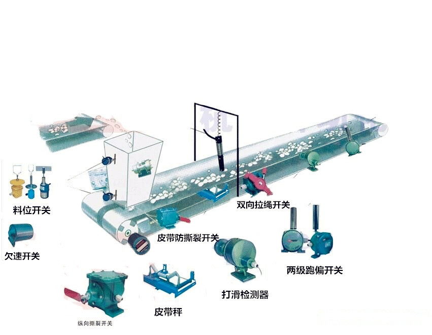 BH-PDDW-DHKG打滑開關(guān)，IP67防打滑保護(hù)裝置