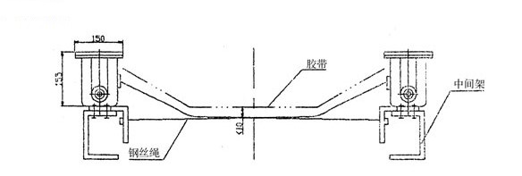 卓信SL-I縱向撕裂檢測(cè)儀圖片_撕裂開(kāi)關(guān)防撕裂控制器