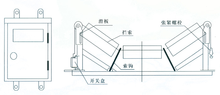 JYB/GDZL-Z-B，鋼繩式縱向撕裂保護(hù)裝置撕裂保護(hù)裝置