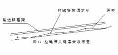 FKLT2-Y、雙向拉繩開關(guān)、FKLT2-Z、拉線開關(guān)廠家直供