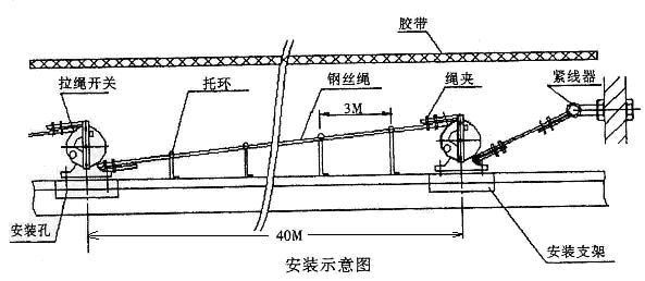卓信LK-IS雙向拉繩開關(guān)價廉_拉繩開關(guān)輸送帶保護裝置